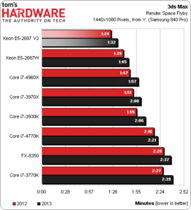 111845-xeon-12c-bench-3-273x300