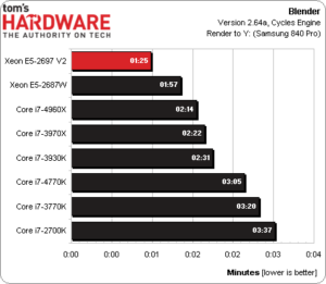 111845-xeon-12c-bench-5-300x261