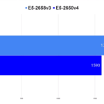 2650_V4_cinebench_r15-150x150