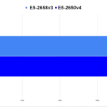 2650_V4_cinebench_r20-150x150