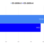 2650_V4_cinebench_r23-150x150