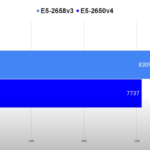 2650_V4_geekbench5_multi-150x150