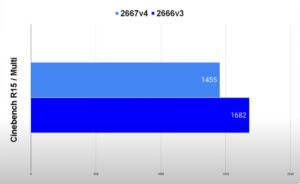 2666v3_2667v4_cinebench_r15-300x184