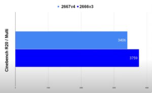 2666v3_2667v4_cinebench_r20-300x184