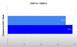 2666v3_2667v4_cinebench_r23-300x184