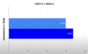 2666v3_2667v4_geekbench5-300x185