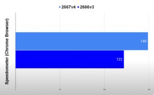 2666v3_2667v4_speedometer-300x185