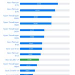 2667v4_geekbench3_multi-150x150