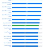 2667v4_geekbench3_single-150x150