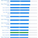 2667v4_passmark_cpumark_single-150x150