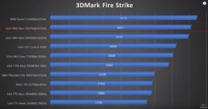 3d-mark-fire-strike-xeon-x5675-4.6-300x158