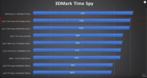 3d-mark-time-spy-xeon-x5675-4.6-300x159