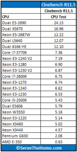 Intel-Xeon-E3-1240-V2-Cinebench-153x300