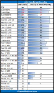 Intel-Xeon-E3-1240-V2-Handbrake-x264-175x300