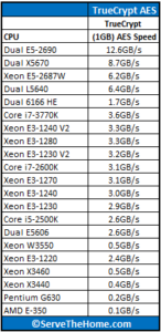 Intel-Xeon-E3-1240-V2-TrueCrypt-146x300