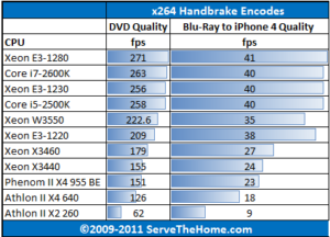 Intel-Xeon-E3-1280-Handbrake-x264-Encoding-300x216