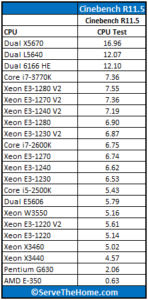 Intel-Xeon-E3-1280-V2-Cinebench-148x300