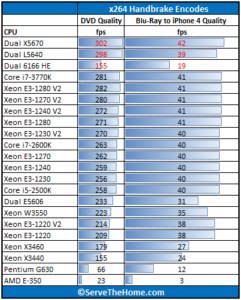 Intel-Xeon-E3-1280-V2-Handbrake-241x300