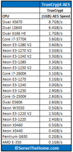 Intel-Xeon-E3-1280-V2-TrueCrypt-AES-144x300