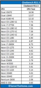 Intel-Xeon-E3-1290-V2-Cinebench-142x300