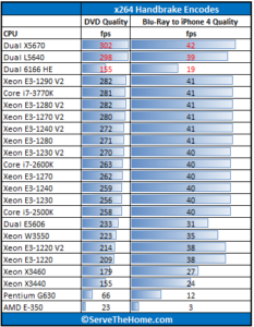 Intel-Xeon-E3-1290-V2-Handbrake-233x300