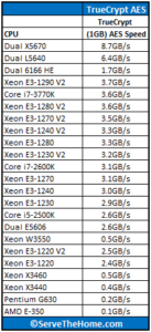 Intel-Xeon-E3-1290-V2-TrueCrypt-137x300