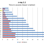 Intel-Xeon-E5-2699-V4-c-ray-Benchmark-150x150