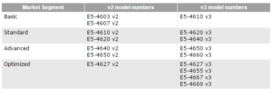 Intel-Xeon-E5-4600-v3-300x98