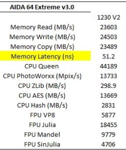 aida64-xeon-e3-1230v2-251x300