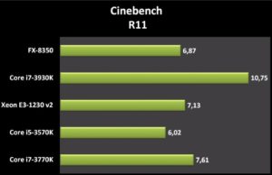 cinebench-r11-300x194