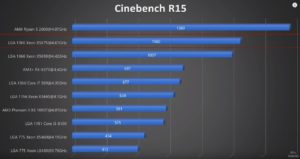 cinebench-r15-xeon-x5675-4.6-300x159