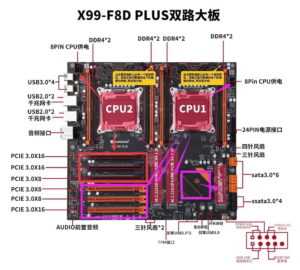 f8d_plus_ports-300x270