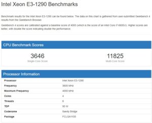 geekbench-4-xeon-e3-1290-300x242