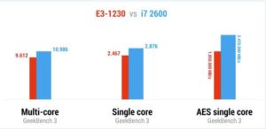 geekbench3-1-300x146