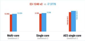 geekbench3-300x145