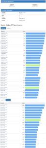 geekbench4-xeon-e5-2660-95x300