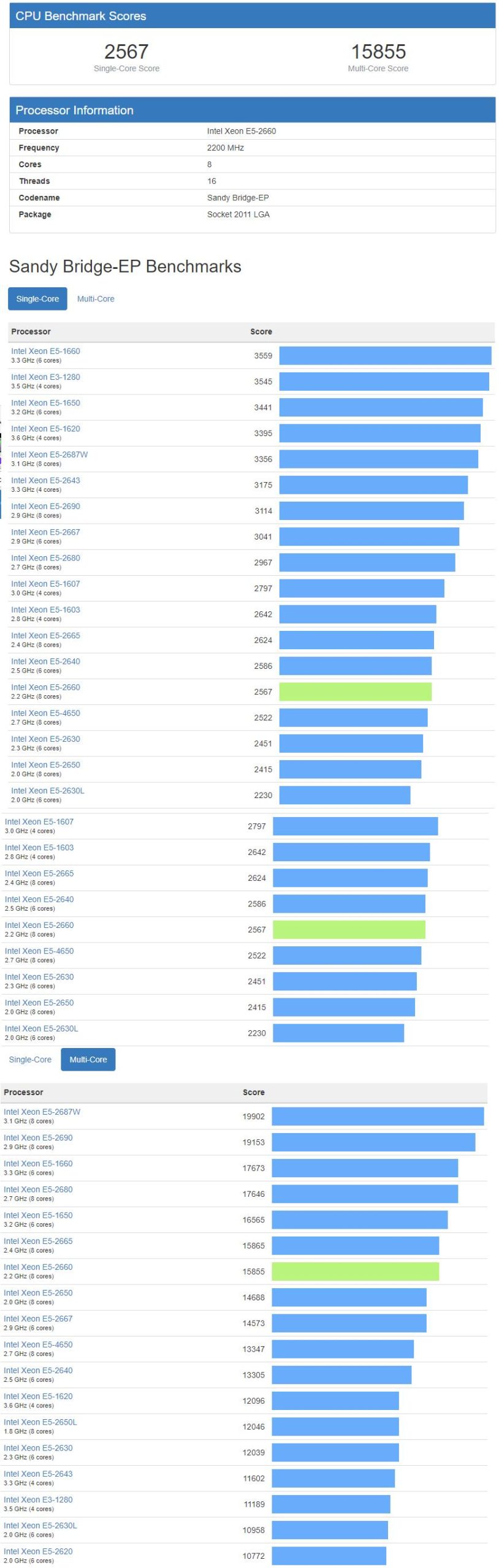 Intel Xeon e5 2660: характеристики, тесты, разгон, покупка и цены - Xeon