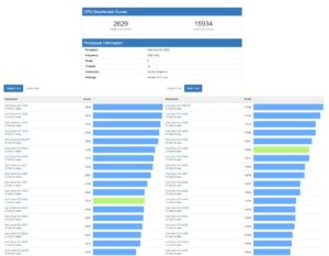 geekbench4-xeon-e5-2665-300x233