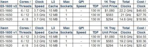 intel-xeon-e5-1600-table-300x97