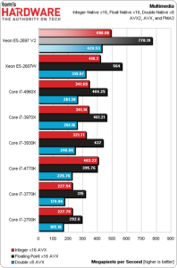 intel_xeon_e5_2697_v2_05-198x300