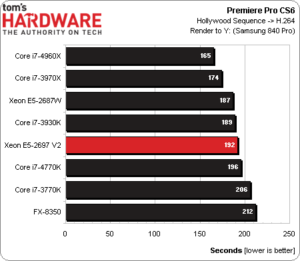 intel_xeon_e5_2697_v2_09-300x261