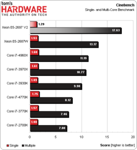 intel_xeon_e5_2697_v2_13-273x300