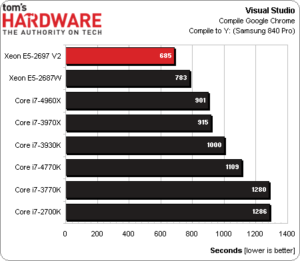 intel_xeon_e5_2697_v2_16-300x261