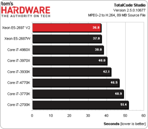 intel_xeon_e5_2697_v2_21-300x261