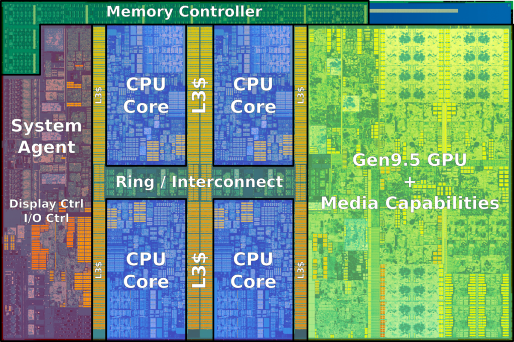 kaby_lake_quad_core-1024x681