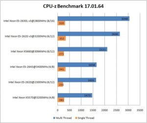 soft_e5-2630lv3_cpu-z-300x250