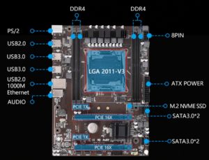 veineda-x99_porti-300x230