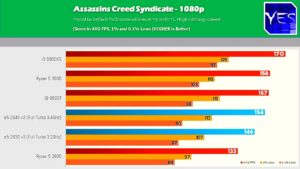 xeon-e5-2630v3-assasins-creed-300x169