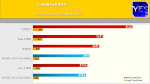 xeon-e5-2630v3-cinebench-r20-300x169