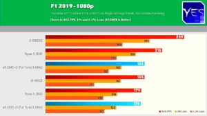 xeon-e5-2630v3-f1-300x169